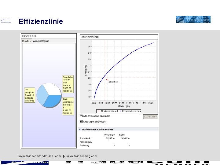 Effizienzlinie www. tradecomfondstrader. com www. tradecomag. com Alle dargestellten Finanzinstrumente werden ausschließlich über das