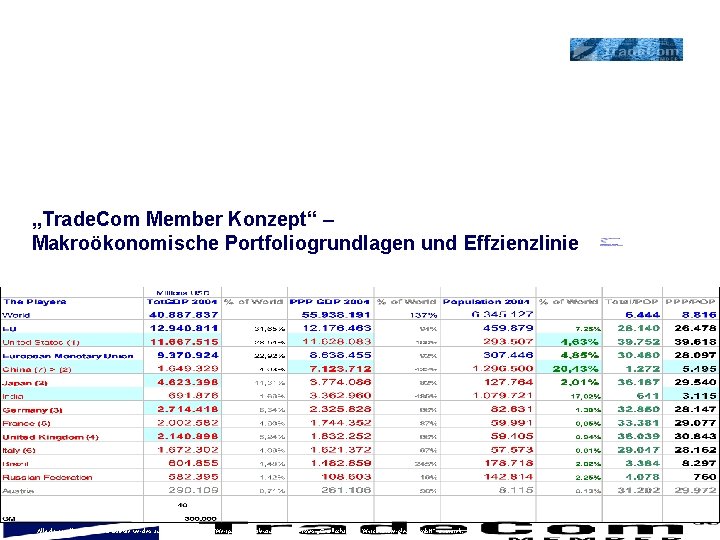 „Trade. Com Member Konzept“ – Makroökonomische Portfoliogrundlagen und Effzienzlinie Alle dargestellten Finanzinstrumente werden ausschließlich