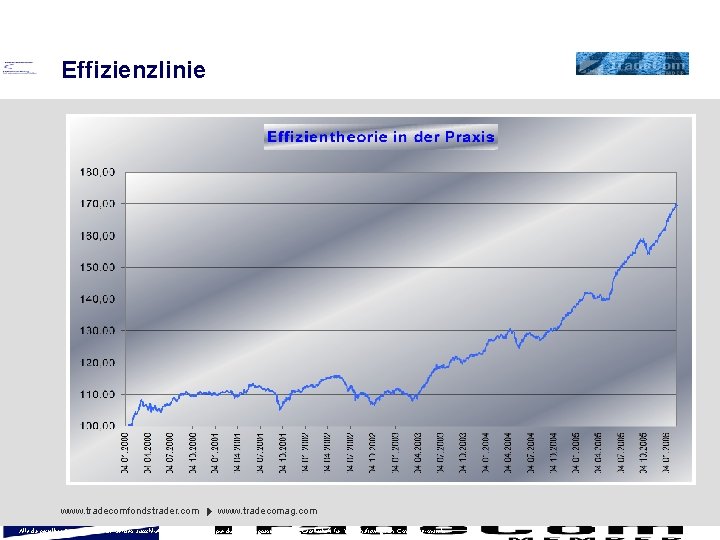 Effizienzlinie www. tradecomfondstrader. com www. tradecomag. com Alle dargestellten Finanzinstrumente werden ausschließlich über das