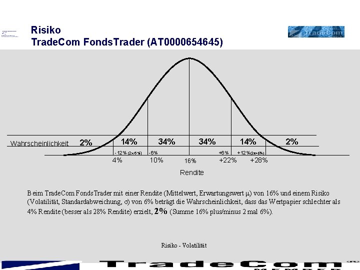 Risiko Trade. Com Fonds. Trader (AT 0000654645) Wahrscheinlichkeit 2% 14% -12% (2 x-6%) 4%