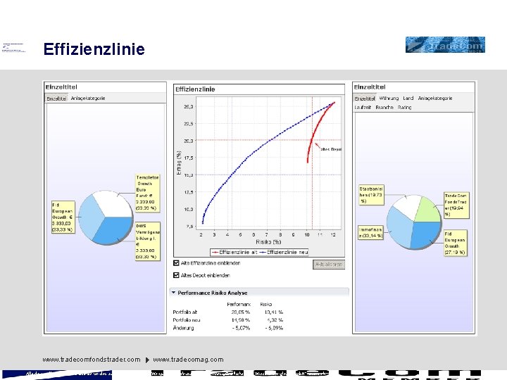 Effizienzlinie www. tradecomfondstrader. com www. tradecomag. com Alle dargestellten Finanzinstrumente werden ausschließlich über das