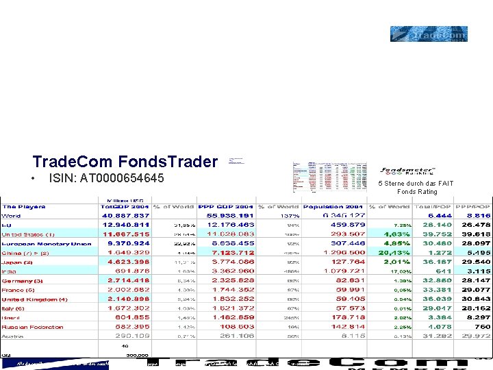 Trade. Com Fonds. Trader • ISIN: AT 0000654645 Alle dargestellten Finanzinstrumente werden ausschließlich über
