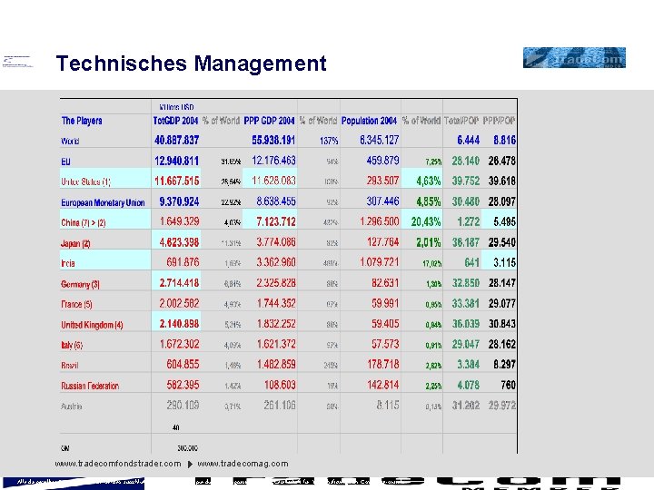 Technisches Management www. tradecomfondstrader. com www. tradecomag. com Alle dargestellten Finanzinstrumente werden ausschließlich über