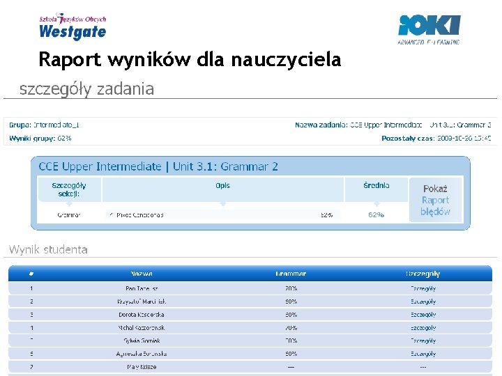 Raport wyników dla nauczyciela 