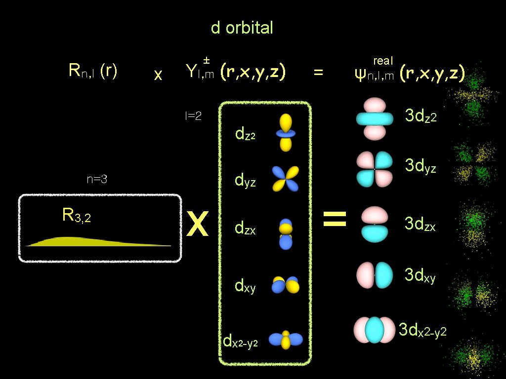 d orbital Rn, l (r) x ± Yl, m (r, x, y, z) =