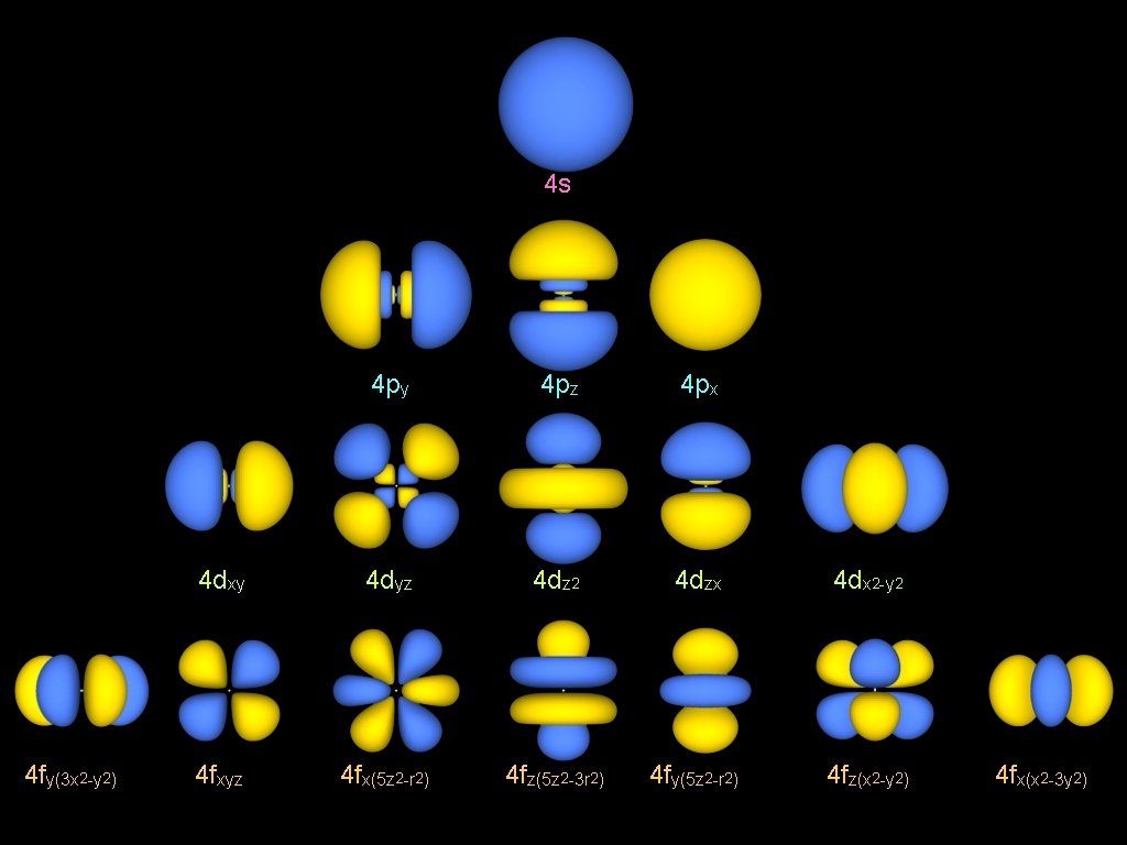 4 s 4 fy(3 x 2 -y 2) 4 py 4 pz 4 px