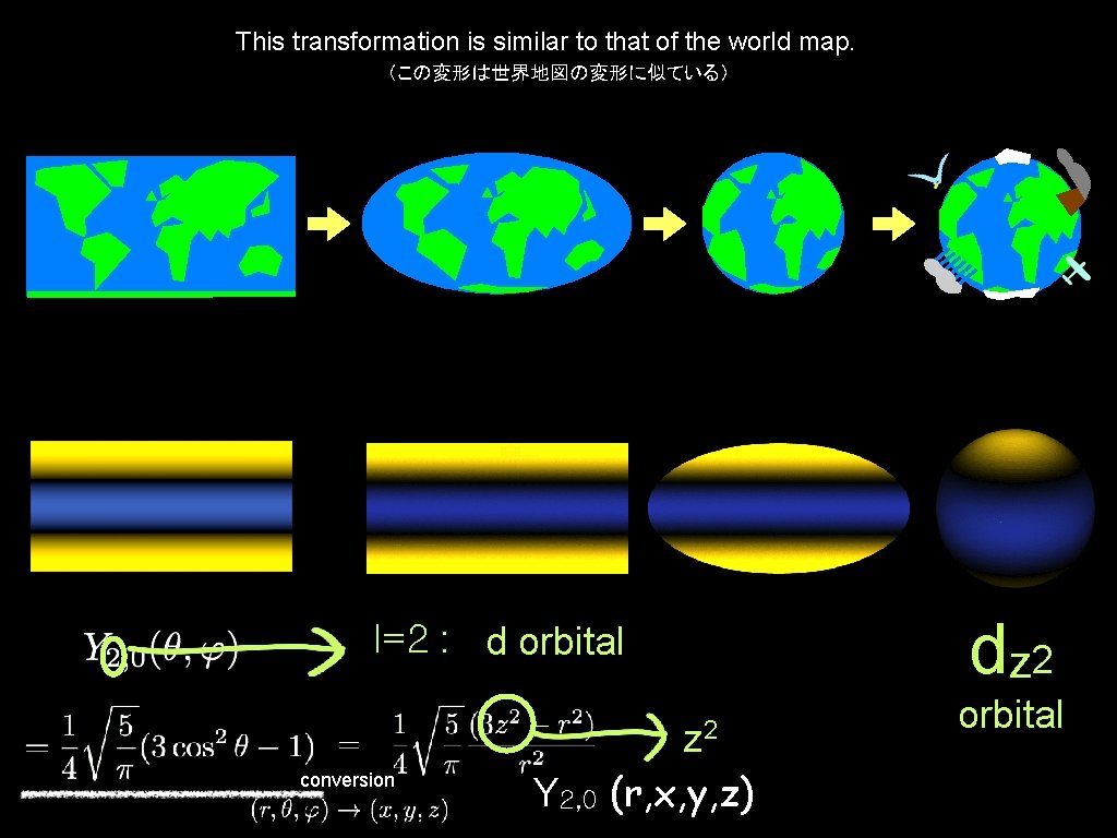 This transformation is similar to that of the world map. （この変形は世界地図の変形に似ている） dz 2 l=2