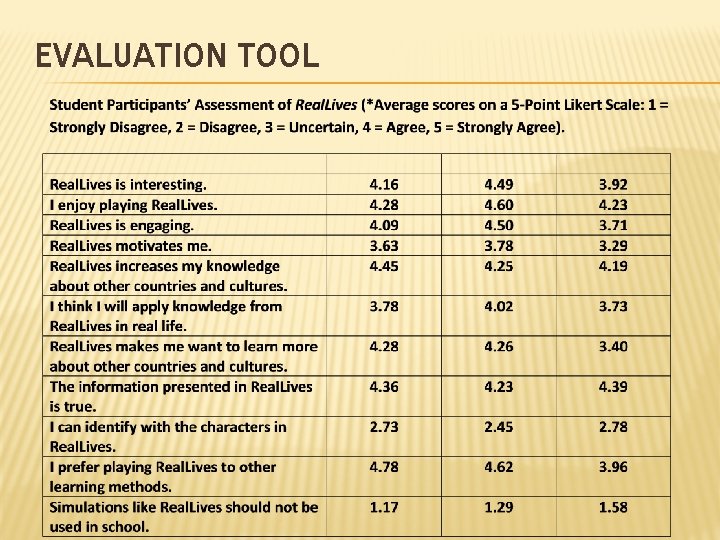 EVALUATION TOOL 