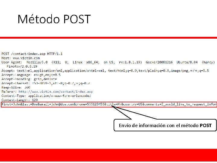 Método POST Envío de información con el método POST 