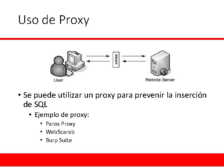 Uso de Proxy • Se puede utilizar un proxy para prevenir la inserción de