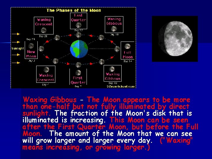 Waxing Gibbous - The Moon appears to be more than one-half but not fully