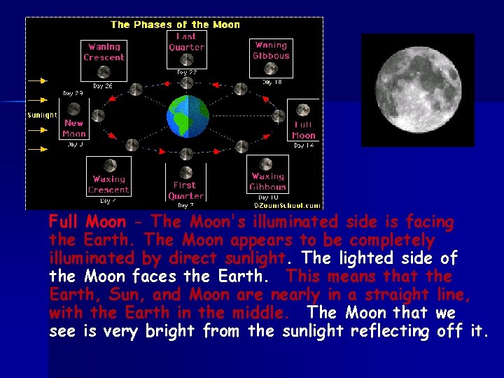 Full Moon - The Moon's illuminated side is facing the Earth. The Moon appears