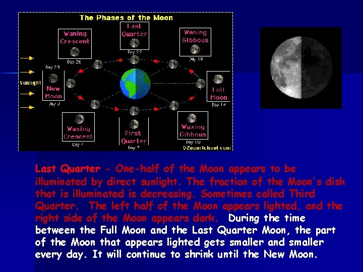 Last Quarter - One-half of the Moon appears to be illuminated by direct sunlight.