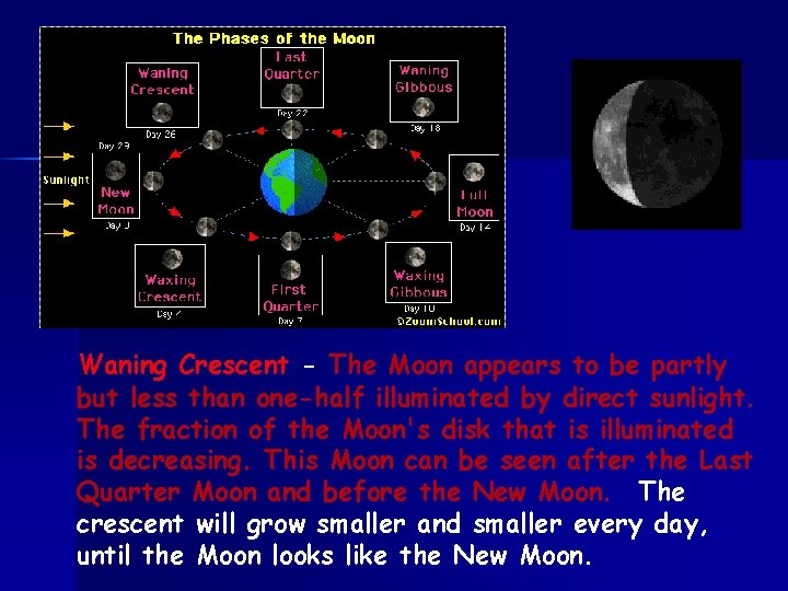 Waning Crescent - The Moon appears to be partly but less than one-half illuminated
