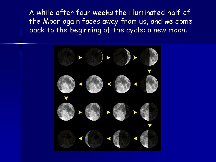 A while after four weeks the illuminated half of the Moon again faces away