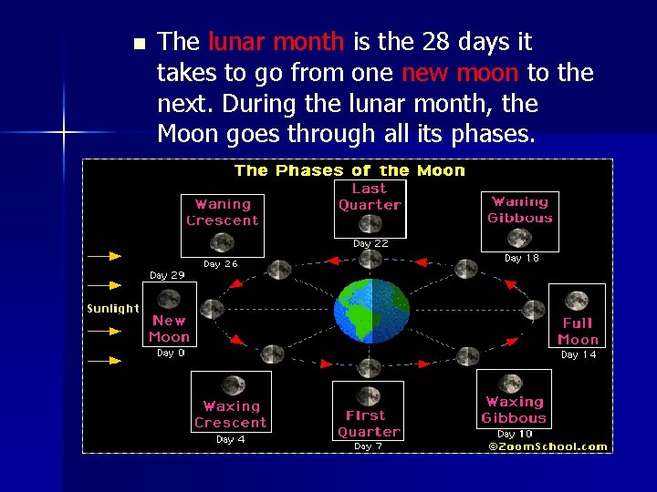 n The lunar month is the 28 days it takes to go from one