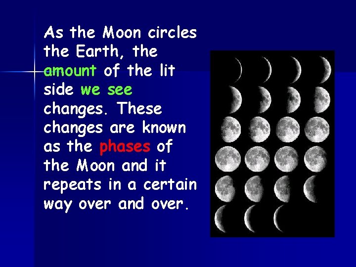 As the Moon circles the Earth, the amount of the lit side we see