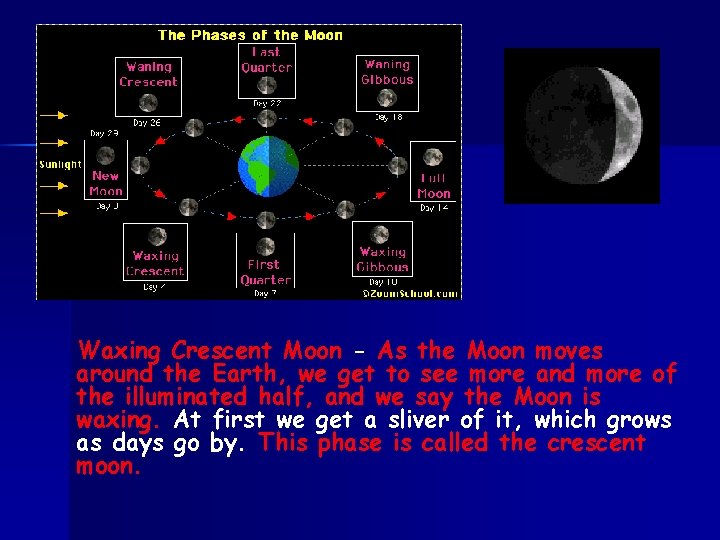 Waxing Crescent Moon - As the Moon moves around the Earth, we get to