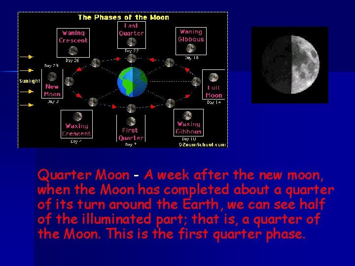 Quarter Moon - A week after the new moon, when the Moon has completed