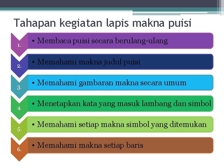 Tahapan kegiatan lapis makna puisi 1. 2. 3. 4. 5. 6. • Membaca puisi