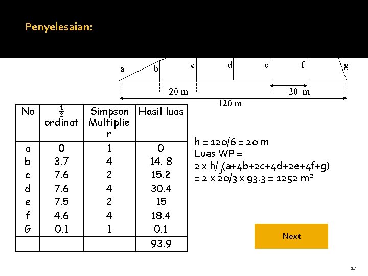 Penyelesaian: a c b d 20 m No a b c d e f
