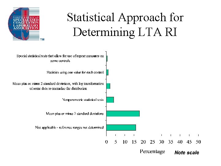 Statistical Approach for Determining LTA RI 