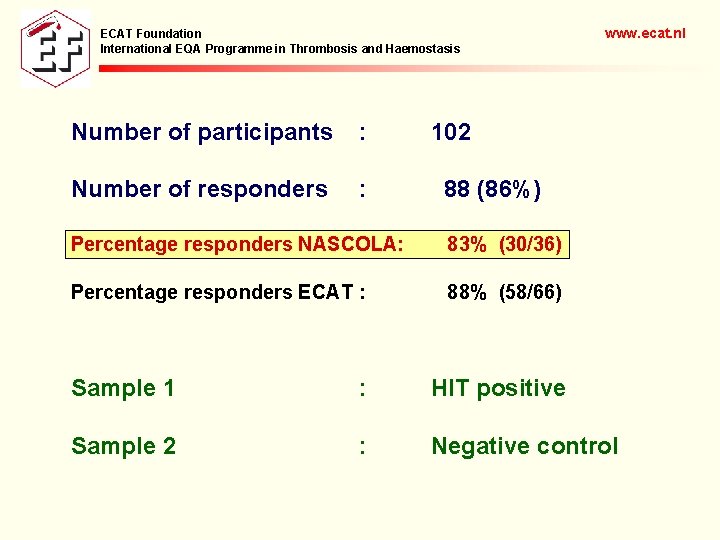 ECAT Foundation International EQA Programme in Thrombosis and Haemostasis Number of participants : Number