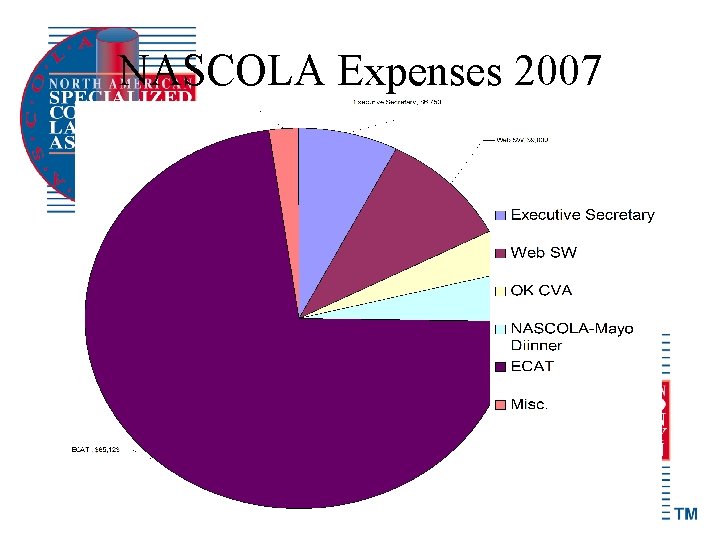 NASCOLA Expenses 2007 