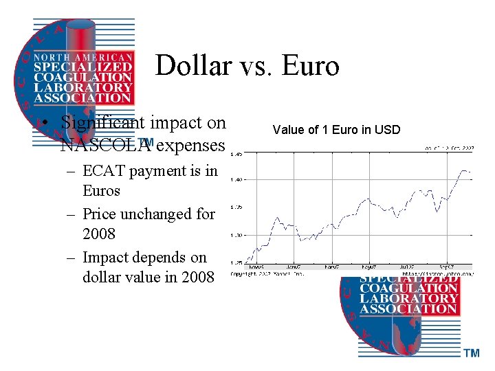 Dollar vs. Euro • Significant impact on NASCOLA expenses – ECAT payment is in