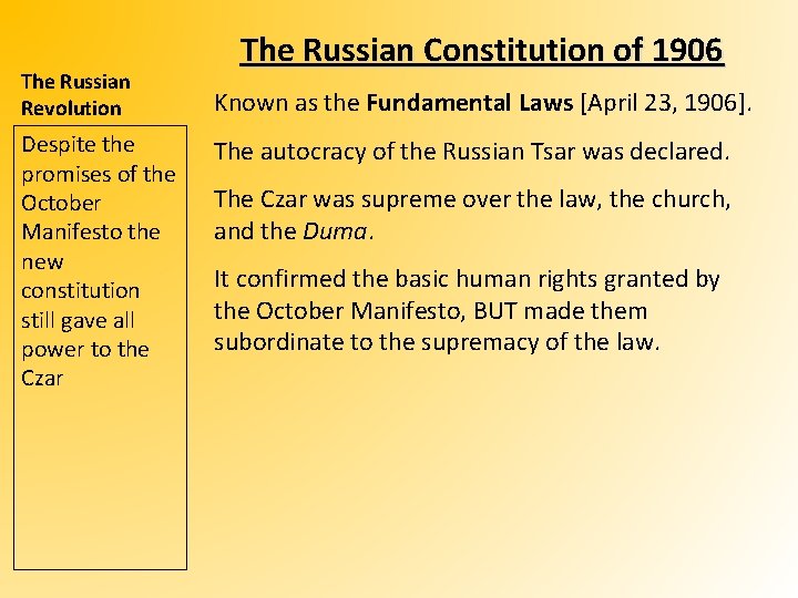 The Russian Revolution Despite the promises of the October Manifesto the new constitution still