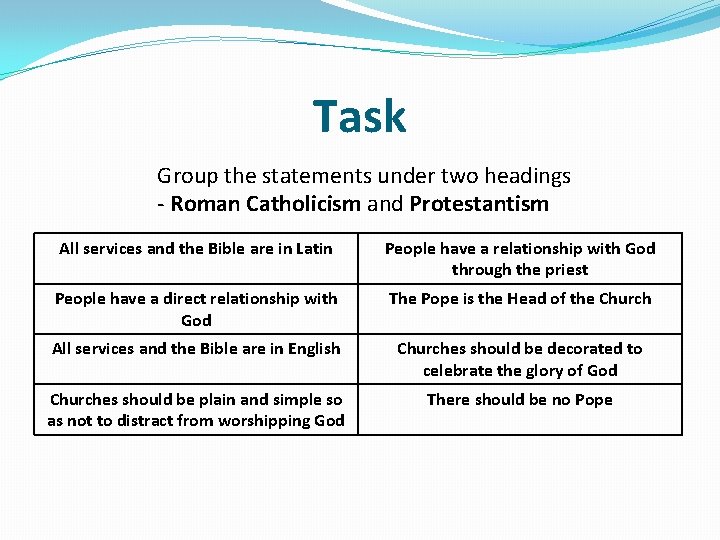 Task Group the statements under two headings - Roman Catholicism and Protestantism All services