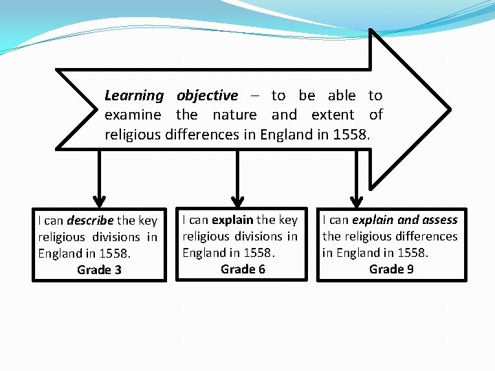 Learning objective – to be able to examine the nature and extent of religious