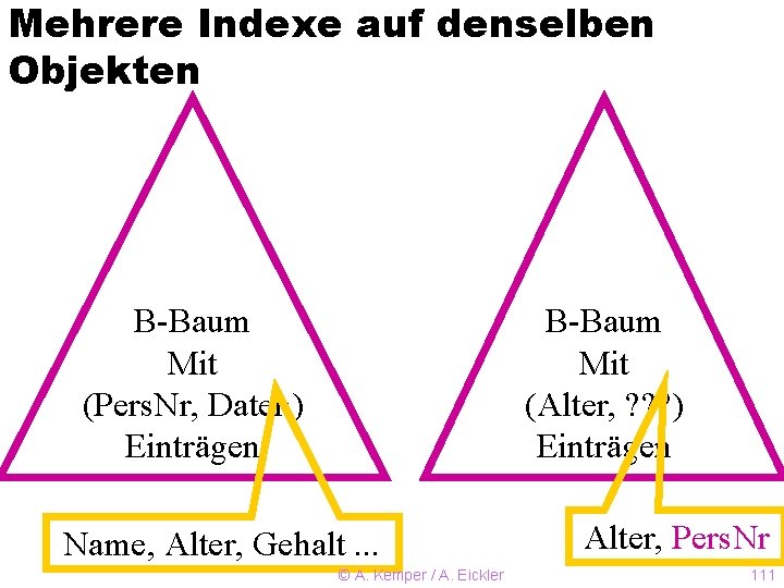 Mehrere Indexe auf denselben Objekten B-Baum Mit (Pers. Nr, Daten) Einträgen B-Baum Mit (Alter,