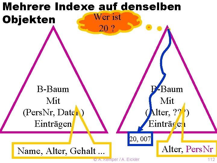 Mehrere Indexe auf denselben Wer ist Objekten 20 ? B-Baum Mit (Pers. Nr, Daten)