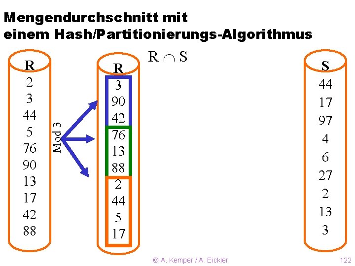 R 2 3 44 5 76 90 13 17 42 88 Mod 3 Mengendurchschnitt