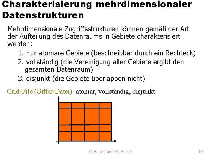 Charakterisierung mehrdimensionaler Datenstrukturen Mehrdimensionale Zugriffsstrukturen können gemäß der Art der Aufteilung des Datenraums in