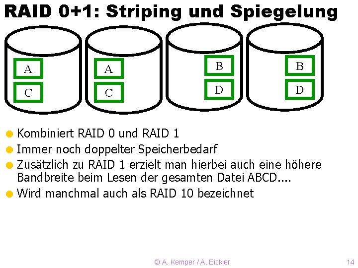RAID 0+1: Striping und Spiegelung A A B B C C D D =
