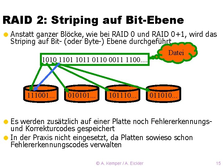 RAID 2: Striping auf Bit-Ebene = Anstatt ganzer Blöcke, wie bei RAID 0 und