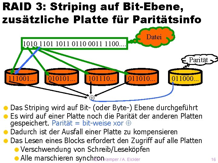 RAID 3: Striping auf Bit-Ebene, zusätzliche Platte für Paritätsinfo 1010 1101 1011 0110 0011