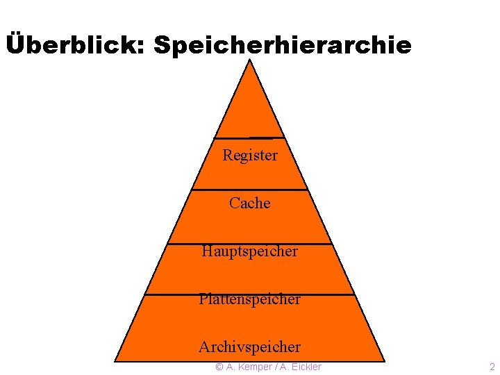 Überblick: Speicherhierarchie Register Cache Hauptspeicher Plattenspeicher Archivspeicher © A. Kemper / A. Eickler 2