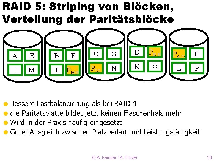 RAID 5: Striping von Blöcken, Verteilung der Paritätsblöcke A E B F C G