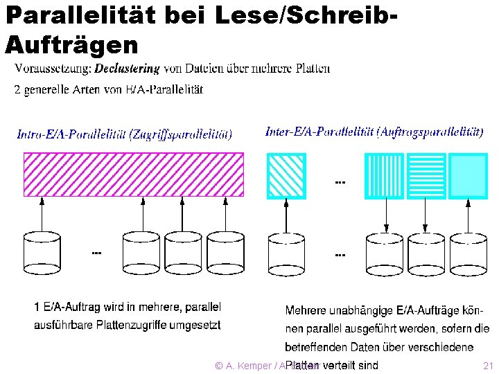 Parallelität bei Lese/Schreib. Aufträgen © A. Kemper / A. Eickler 21 