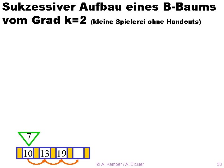 Sukzessiver Aufbau eines B-Baums vom Grad k=2 (kleine Spielerei ohne Handouts) 7 10 13