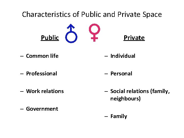 Characteristics of Public and Private Space Public Private – Common life – Individual –