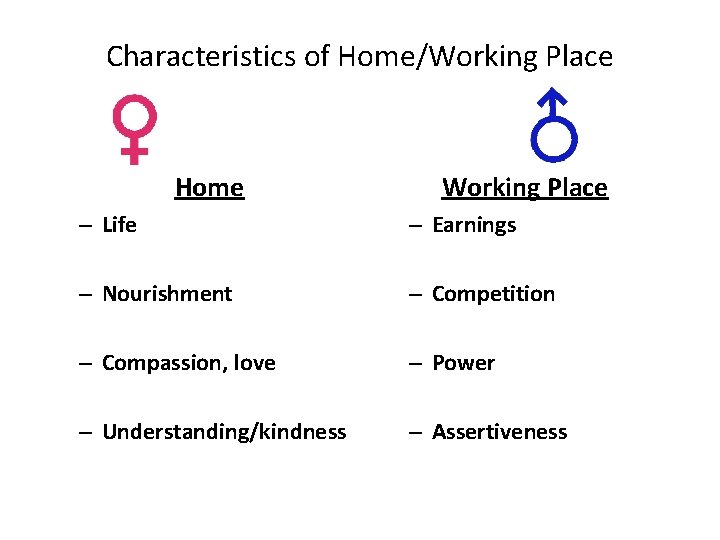 Characteristics of Home/Working Place Home Working Place – Life – Earnings – Nourishment –