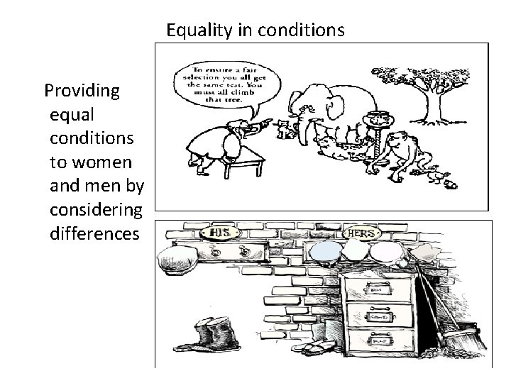 Equality in conditions Providing equal conditions to women and men by considering differences 