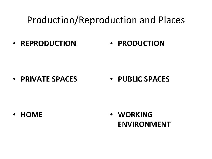 Production/Reproduction and Places • REPRODUCTION • PRIVATE SPACES • PUBLIC SPACES • HOME •
