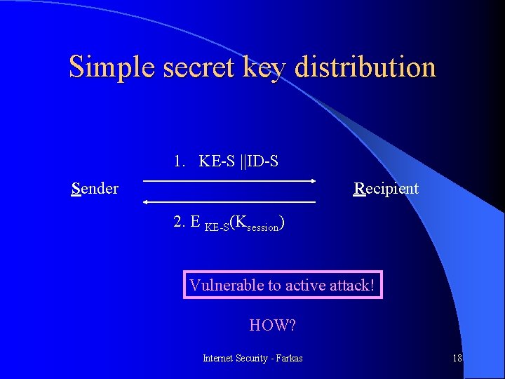 Simple secret key distribution 1. KE-S ||ID-S Sender Recipient 2. E KE-S(Ksession) Vulnerable to