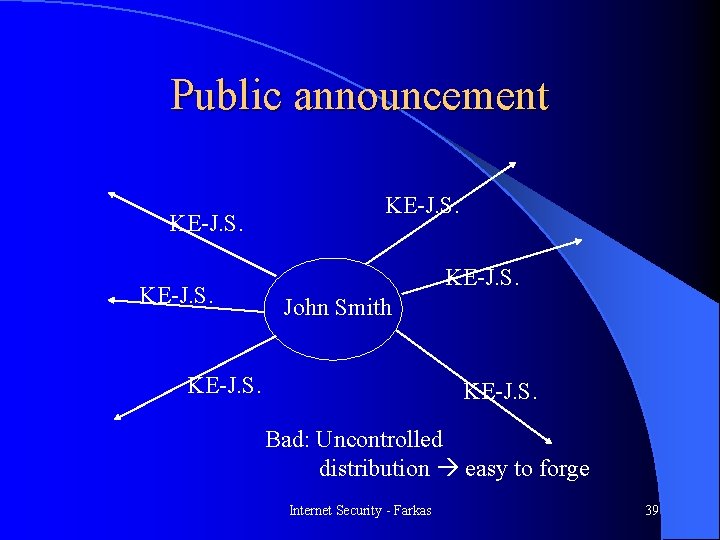 Public announcement KE-J. S. John Smith KE-J. S. Bad: Uncontrolled distribution easy to forge