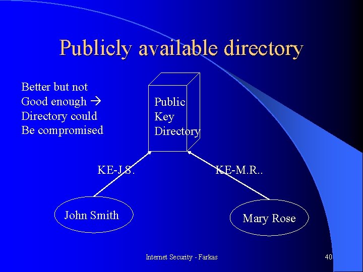 Publicly available directory Better but not Good enough Directory could Be compromised KE-J. S.